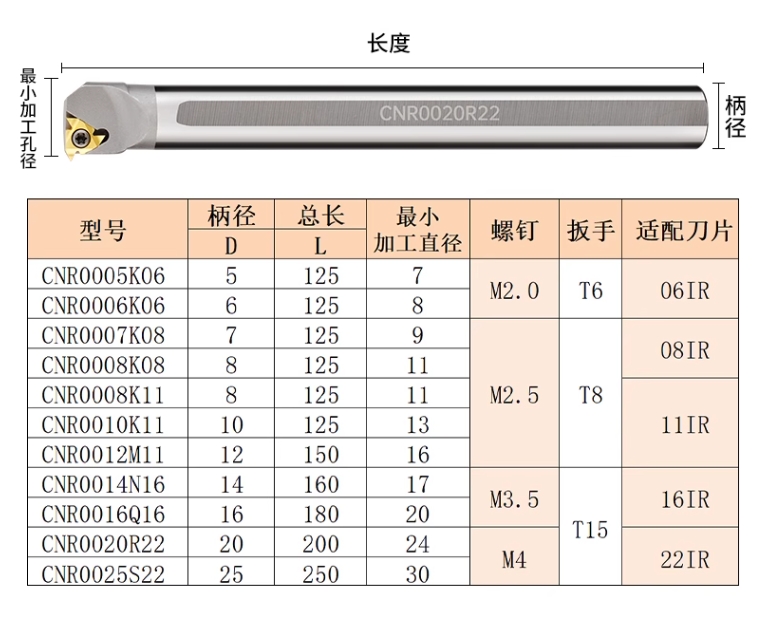參數(shù)表