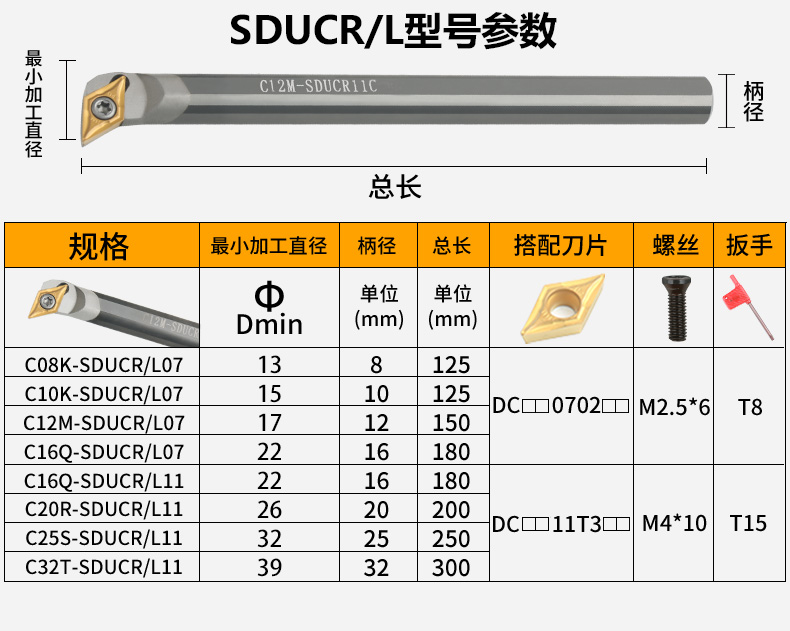參數(shù)表