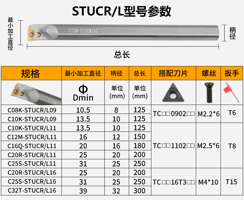 參數(shù)表